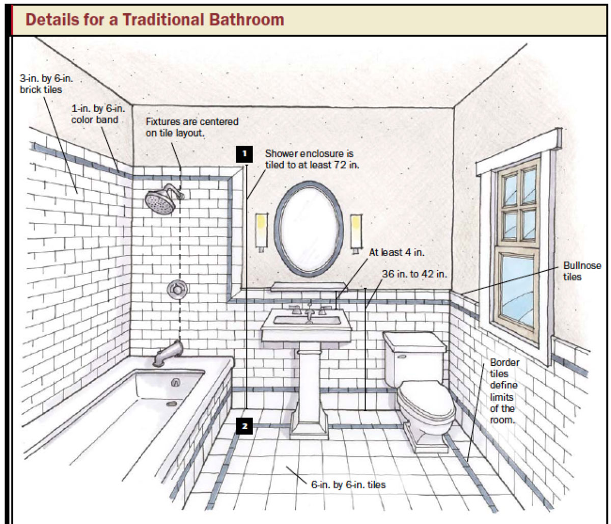 1200x1028px 6 Cool Bathroom Layout Design Tool Free Picture in Bathroom