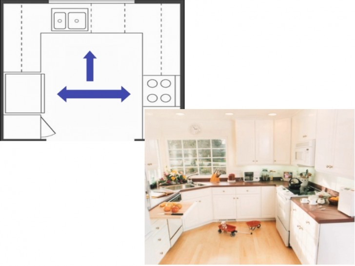 Kitchen , 5 Charming u shaped kitchen layouts : U Shaped Kitchen Layout