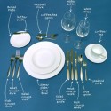 Dinner Etiquette , 6 Good Dining Table Etiquette In Kitchen Category